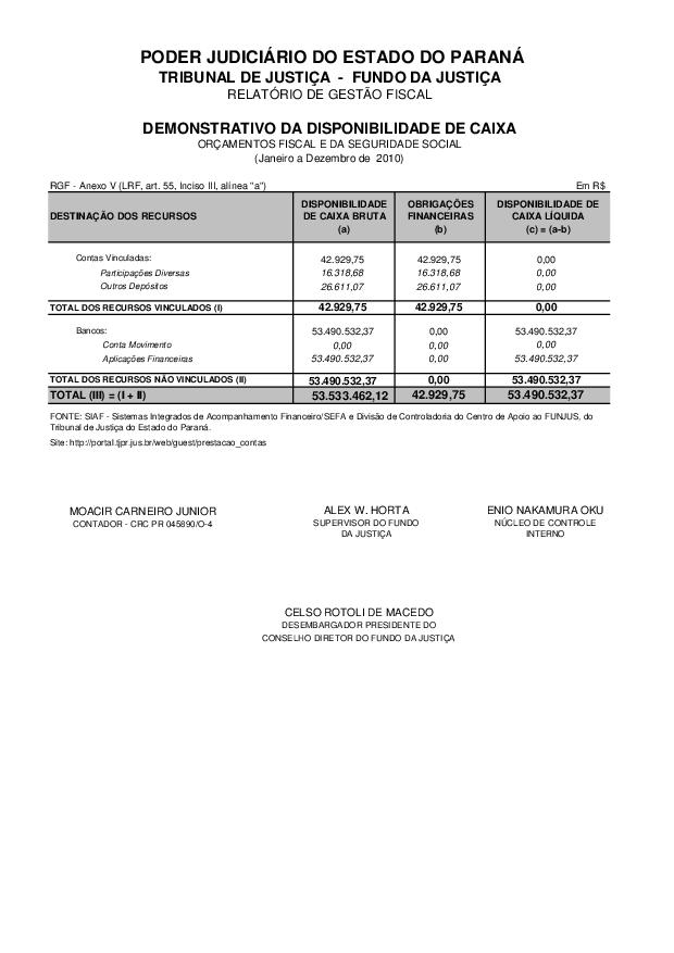 publicado em 01/02/2011